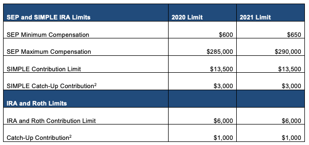 irs-chart-2.png